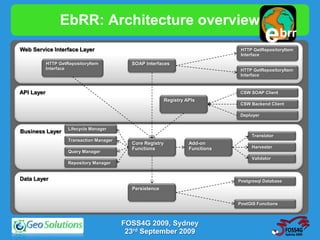 EbRR: Architecture overview
Web Service Interface Layer
                                                                                              e        brr
                                                                                                    buddata

                                                                                    HTTP GetRepositoryItem
                                                                                    Interface
            HTTP GetRepositoryItem           SOAP Interfaces
            Interface                                                               HTTP GetRepositoryItem
                                                                                    Interface


API Layer                                                                          CSW SOAP Client
                                                             Registry APIs
                                                                                   CSW Backend Client

                                                                                   Deployer


                     Lifecycle Manager
Business Layer
                                                                                        Translator
                     Transaction Manager
                                             Core Registry             Add-on
                                             Functions                 Functions        Harvester
                     Query Manager
                                                                                        Validator
                     Repository Manager


Data Layer                                                                         Postgresql Database
                                             Persistence


                                                                                   PostGIS Functions



                                           FOSS4G 2009, Sydney
                                            23rd September 2009
 