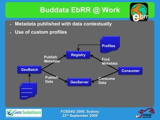 Buddata EbRR @ Work
   Metadata published with data contextually
                                                                   e      brr
                                                                     buddata




   Use of custom profiles

                                                    Profiles

                                  Registry
                  Publish
                  Metadata                          Find
                                                    Metadata
      GeoBatch                                                 Consumer
                   Publish                      Consume
                   Data          GeoServer      Data
      ---------
      ---------
      -----



                             FOSS4G 2009, Sydney
                              23rd September 2009
 