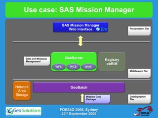 Use case: SAS Mission Manager
                               SAS Mission Manager
                                  Web interface                       Presentation Tier




     Data and Metadata          GeoServer
     Management
                                                           Registry
                                                            ebRIM
                         WFS       WCS      WMS
                                                                      Middleware Tier




Network                            GeoBatch
 Area
Storage                                     Mission Data              DataIngestion
                                            Package                   Tier



                           FOSS4G 2009, Sydney
                            23rd September 2009
 