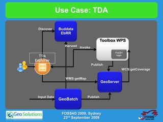 Use Case: TDA

 Discover     Buddata
               EbRR
                                        Toolbox WPS
                 Harvest Invoke

                                               FUZZY
  TDA                                           logic

Explorer
                                  Publish
                                                    WCS:getCoverage

                 WMS:getMap
                                        GeoServer



 Input Data                   Publish
              GeoBatch


               FOSS4G 2009, Sydney
                23rd September 2009
 