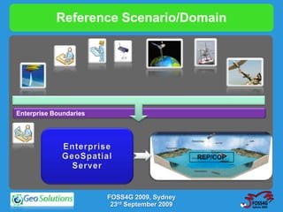 Reference Scenario/Domain




Enterprise Boundaries




                                               REP/COP




                        FOSS4G 2009, Sydney
                         23rd September 2009
 