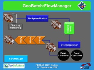 GeoBatch:FlowManager

                    FileSystemMonitor


Directory




                                                          Mailbox
                                                           Event
Monitoring
         Action



                     Action



                                Action


                                                     EventDispatcher


                                                   Event              Event
                                                 Consumer           Consumer
FlowManager

                              FOSS4G 2009, Sydney
                               23rd September 2009
 