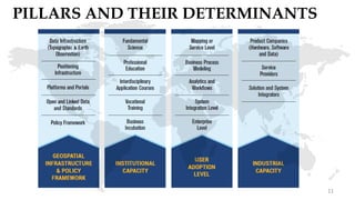 PILLARS AND THEIR DETERMINANTS
11
 