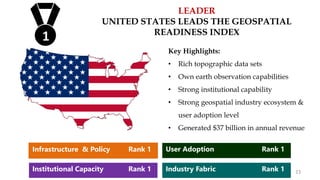 LEADER
UNITED STATES LEADS THE GEOSPATIAL
READINESS INDEX
Key Highlights:
• Rich topographic data sets
• Own earth observation capabilities
• Strong institutional capability
• Strong geospatial industry ecosystem &
user adoption level
• Generated $37 billion in annual revenue
1
Infrastructure & Policy Rank 1
Institutional Capacity Rank 1
User Adoption Rank 1
Industry Fabric Rank 1 23
 
