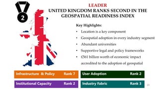 LEADER
UNITED KINGDOM RANKS SECOND IN THE
GEOSPATIAL READINESS INDEX
Key Highlights:
• Location is a key component
• Geospatial adoption in every industry segment
• Abundant universities
• Supportive legal and policy frameworks
• £561 billion worth of economic impact
accredited to the adoption of geospatial
2
1
Infrastructure & Policy Rank 7
Institutional Capacity Rank 2
User Adoption Rank 2
Industry Fabric Rank 3 24
 