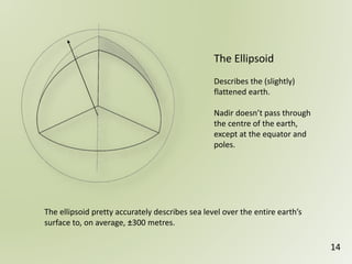The Ellipsoid
Describes the (slightly)
flattened earth.
Nadir doesn’t pass through
the centre of the earth,
except at the equator and
poles.
14
The ellipsoid pretty accurately describes sea level over the entire earth’s
surface to, on average, ±300 metres.
 