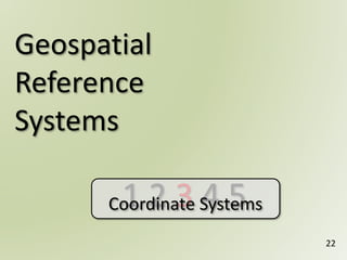 1 2 3 4 51 2 3 4 5Coordinate Systems
Geospatial
Reference
Systems
22
 