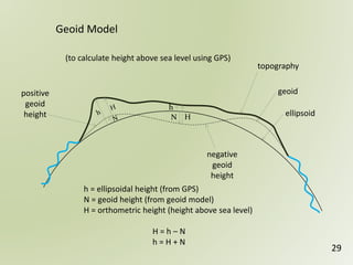 HN
h
negative
geoid
height
positive
geoid
height
topography
geoid
ellipsoid
Geoid Model
h = ellipsoidal height (from GPS)
N = geoid height (from geoid model)
H = orthometric height (height above sea level)
H = h – N
h = H + N
(to calculate height above sea level using GPS)
29
 
