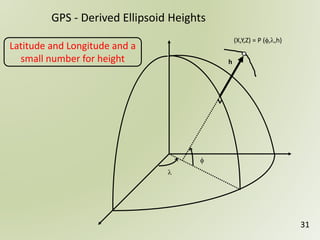 GPS - Derived Ellipsoid Heights


(X,Y,Z) = P (,,h)
h
31
Latitude and Longitude and a
small number for height
 