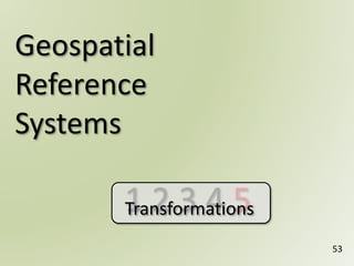 1 2 3 4 51 2 3 4 5
Geospatial
Reference
Systems
53
Transformations
 