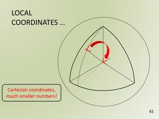 LOCAL
COORDINATES …
61
Cartesian coordinates,
much smaller numbers!
 