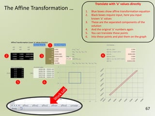 67
The Affine Transformation …
❶
❷ ❸ ❹
❺ ❻
Translate with ‘a’ values directly
1. Blue boxes show affine transformation equation
2. Black boxes require input, here you input
known ‘a’ values
3. These are the separated components of the
solution
4. And the original ‘a’ numbers again
5. You can translate these points
6. Into these points and plot them on the graph
 