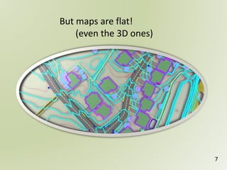 But maps are flat!
(even the 3D ones)
7
 
