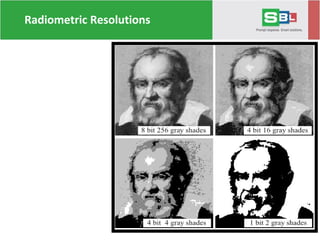 Radiometric Resolutions
 