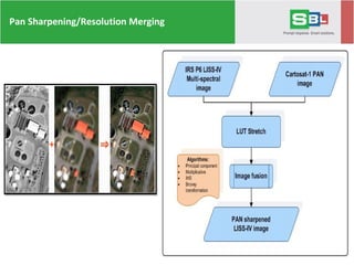 Pan Sharpening/Resolution Merging
 