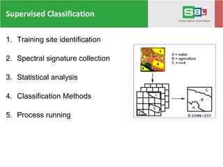 Supervised Classification
1. Training site identification
2. Spectral signature collection
3. Statistical analysis
4. Classification Methods
5. Process running
 