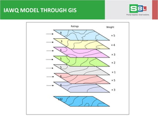 IAWQ MODEL THROUGH GIS
× 5
× 4
× 3
× 2
× 1
× 5
× 3
WeightRatings
9
3
6
5
5
6
4
132
 
