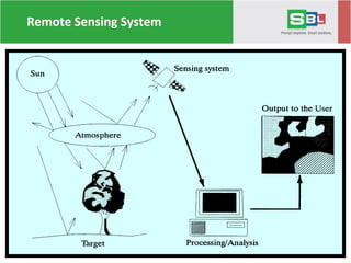 Remote Sensing System
 