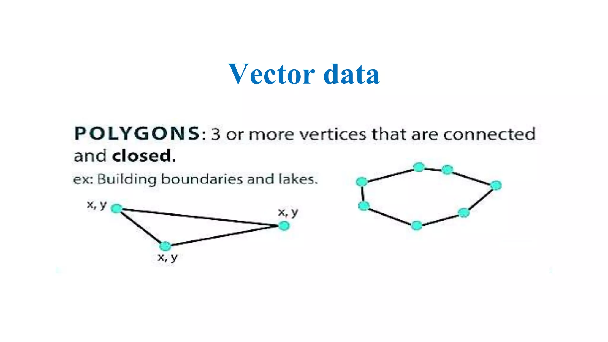 Vector data
 