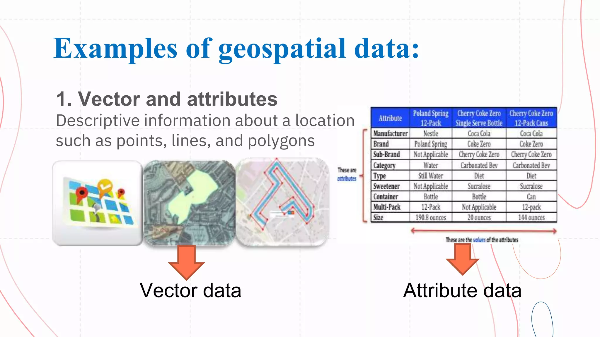 geo spatial data and its types.pptx