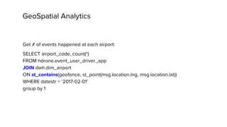 Uber Map Geospatial Api Geospatial data platform at Uber | PPTX