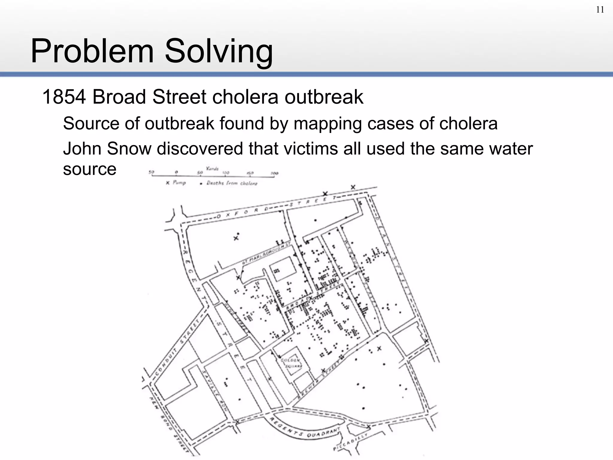 Problem Solving
1854 Broad Street cholera outbreak
Source of outbreak found by mapping cases of cholera
John Snow discovered that victims all used the same water
source
11
 