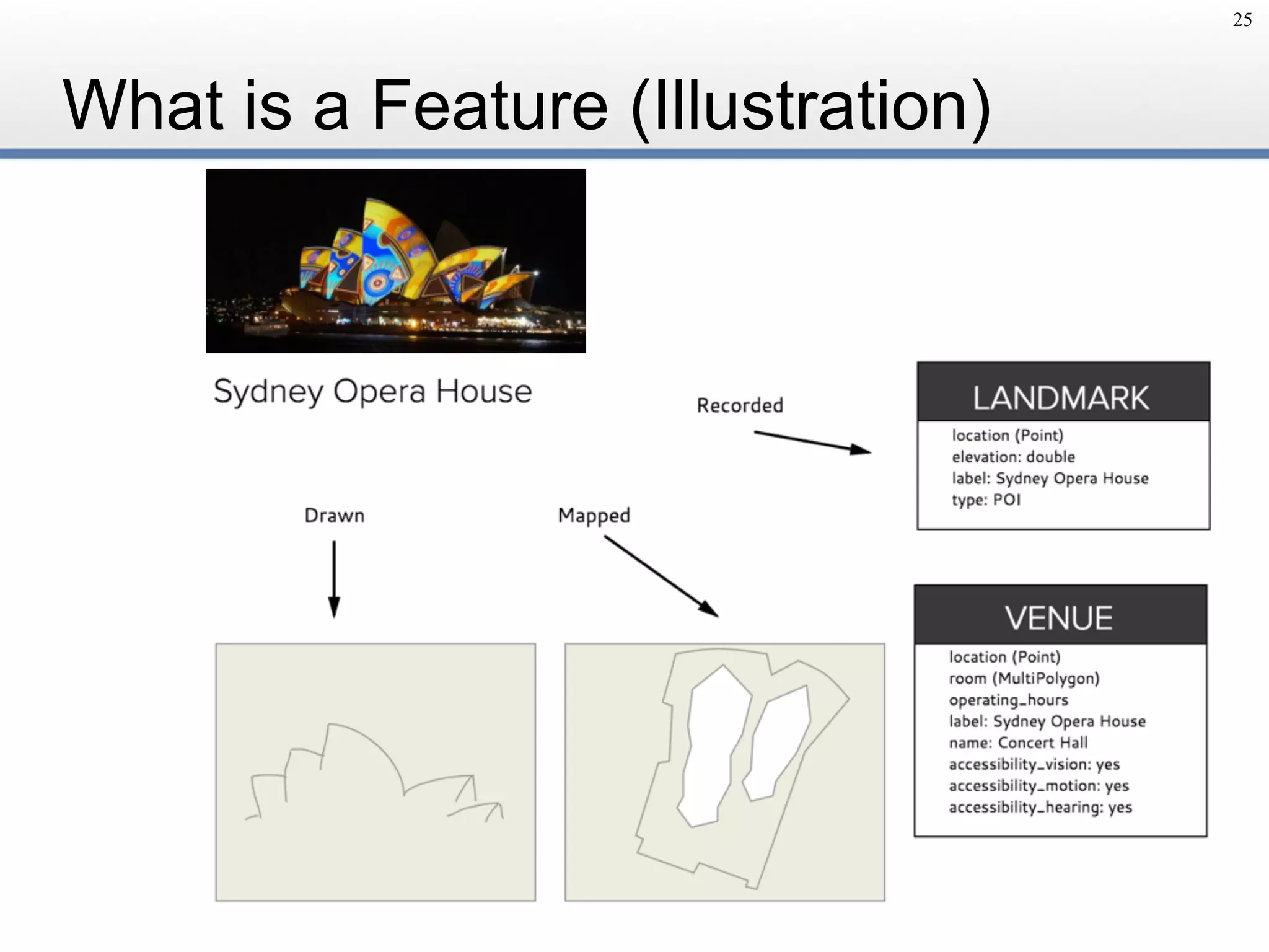 What is a Feature (Illustration)
25
 