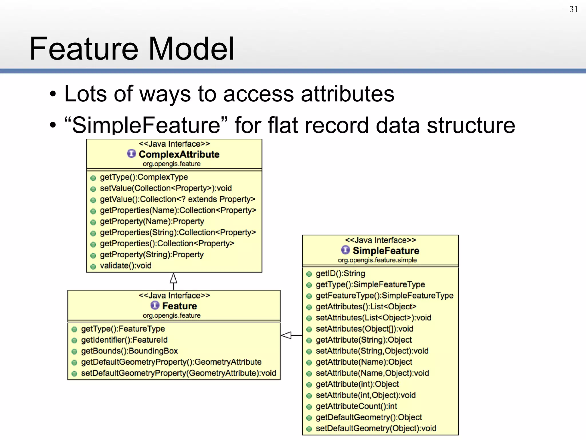Feature Model
31
• Lots of ways to access attributes
• “SimpleFeature” for flat record data structure
 
