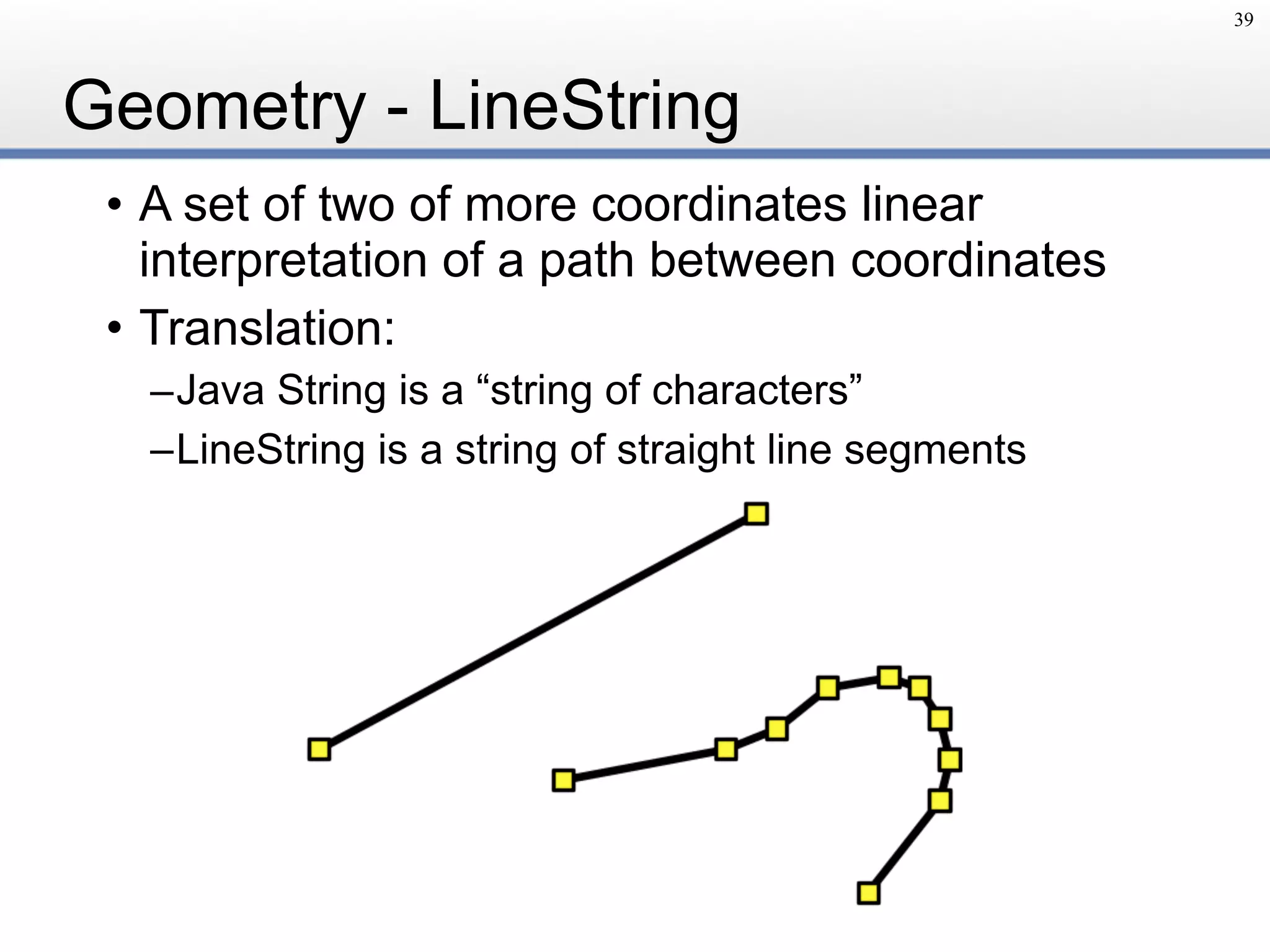 Geometry - LineString
39
• A set of two of more coordinates linear
interpretation of a path between coordinates
• Translation:
–Java String is a “string of characters”
–LineString is a string of straight line segments
 