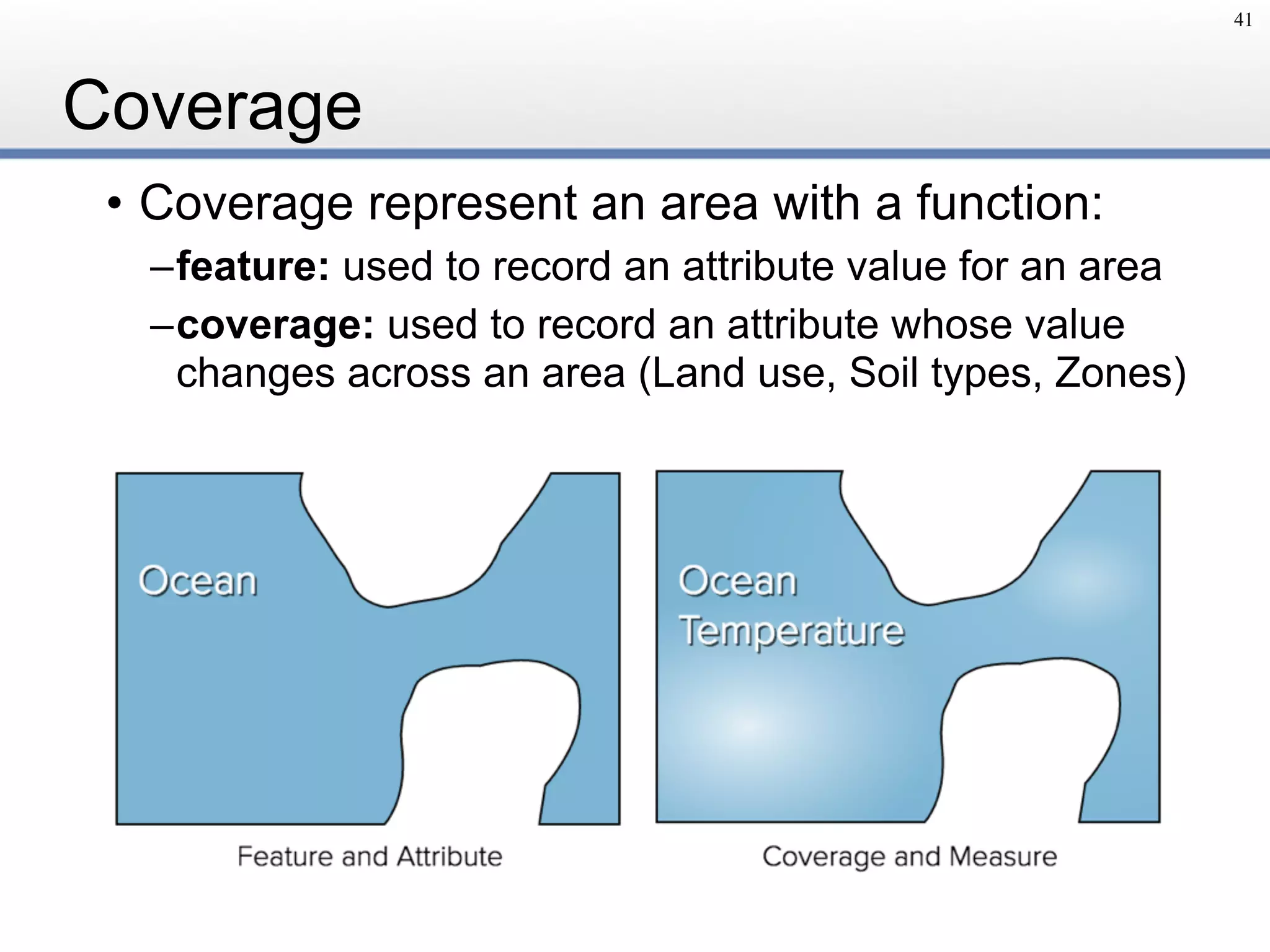 Coverage
• Coverage represent an area with a function:
–feature: used to record an attribute value for an area
–coverage: used to record an attribute whose value
changes across an area (Land use, Soil types, Zones)
41
 