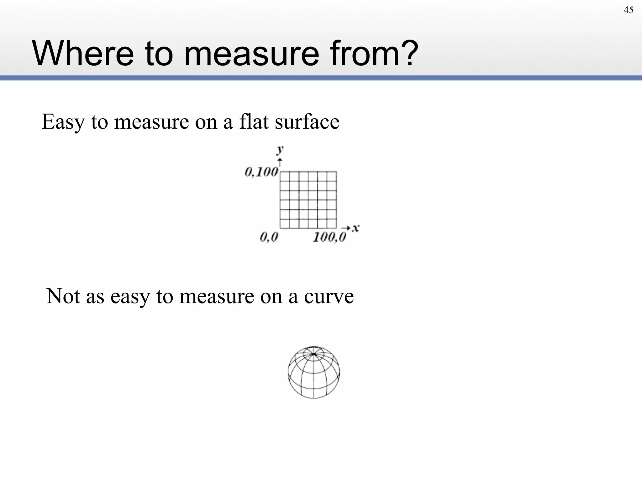 Where to measure from?
45
Easy to measure on a flat surface
Not as easy to measure on a curve
 