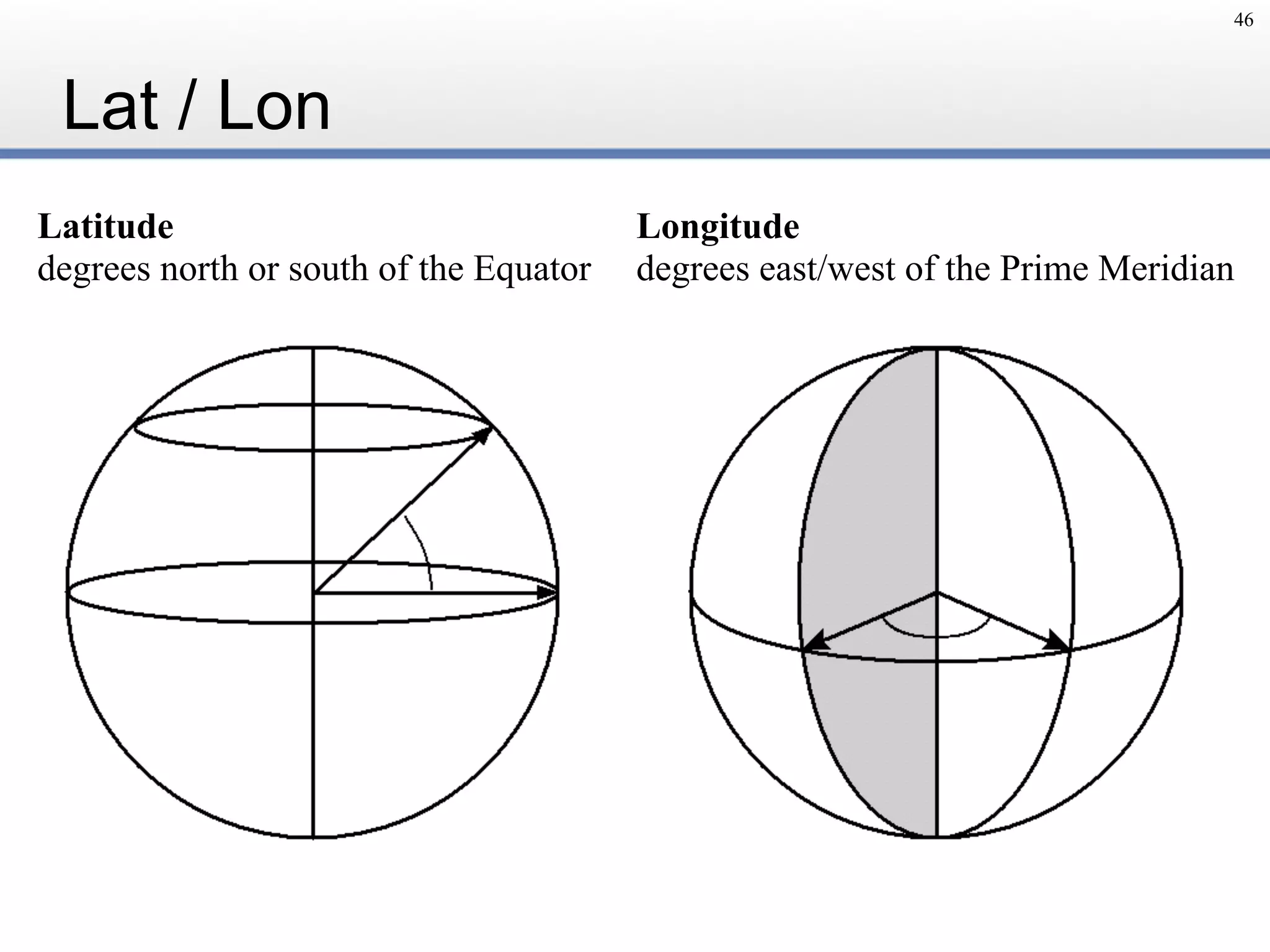 Lat / Lon
46
Latitude
degrees north or south of the Equator
Longitude
degrees east/west of the Prime Meridian
 