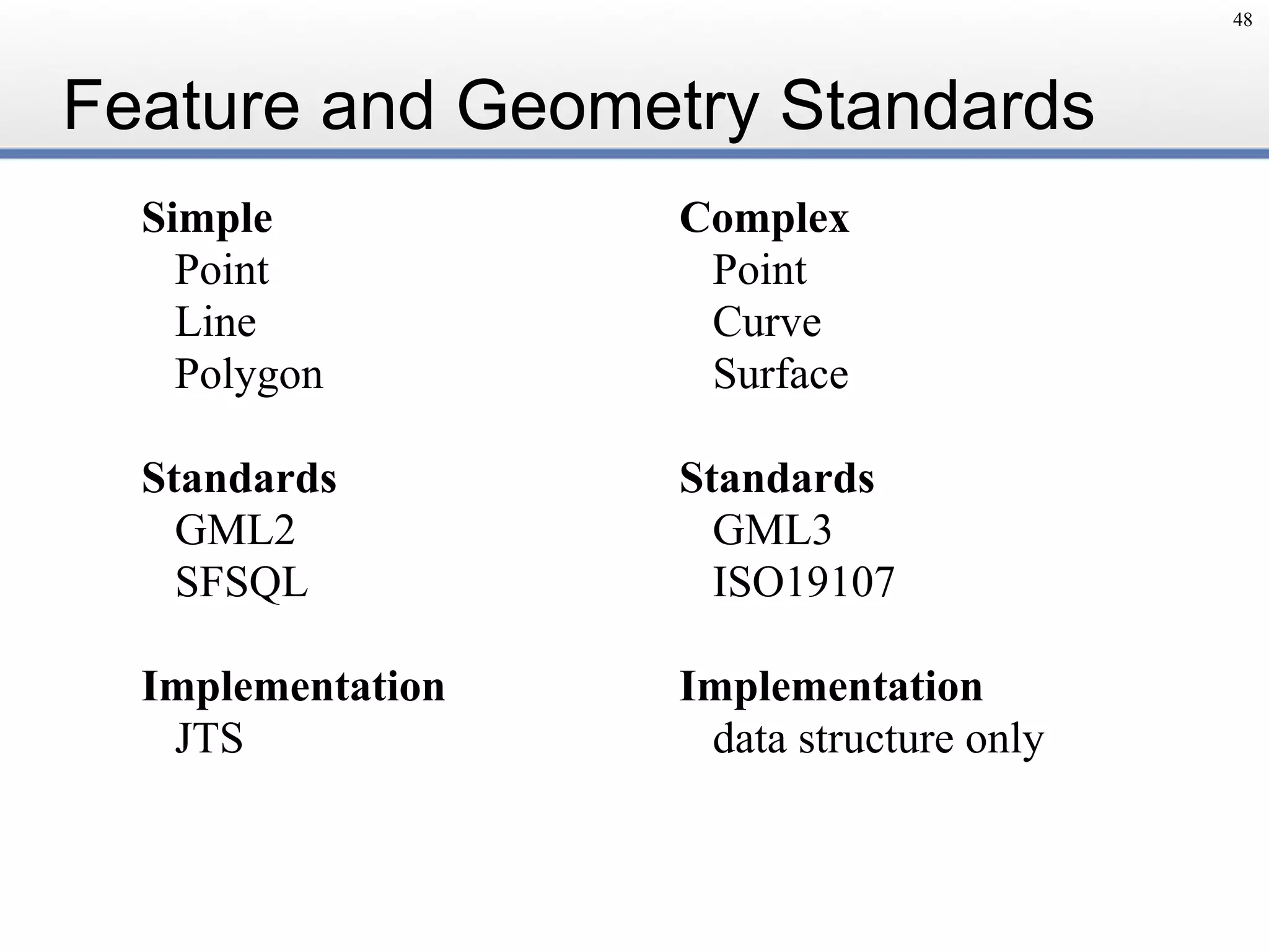 Feature and Geometry Standards
48
Simple
Point
Line
Polygon
Standards
GML2
SFSQL
Implementation
JTS
Complex
Point
Curve
Surface
Standards
GML3
ISO19107
Implementation
data structure only
 