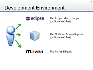 Development Environment
21
Use Eclipse Maven Support
(or Download Jars)
Use NetBeans Maven Support
(or Download Jars)
Use Maven Directly
 