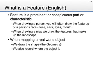 What is a Feature (English)
• Feature is a prominent or conspicuous part or
characteristic
–When drawing a person you will often draw the features
of a persons face (nose, ears, eyes, mouth)
–When drawing a map we draw the features that make
up the landscape
• When mapping a real world object
–We draw the shape (the Geometry)
–We also record where the object is
24
 