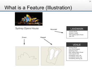 What is a Feature (Illustration)
25
 