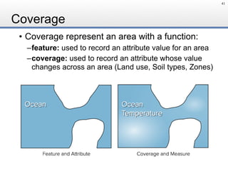 Coverage
• Coverage represent an area with a function:
–feature: used to record an attribute value for an area
–coverage: used to record an attribute whose value
changes across an area (Land use, Soil types, Zones)
41
 