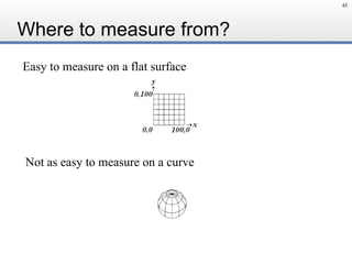 Where to measure from?
45
Easy to measure on a flat surface
Not as easy to measure on a curve
 