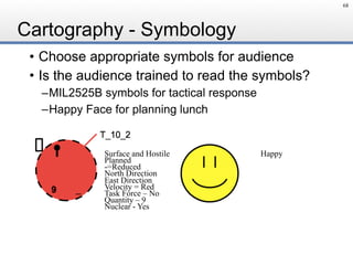 Cartography - Symbology
• Choose appropriate symbols for audience
• Is the audience trained to read the symbols?
–MIL2525B symbols for tactical response
–Happy Face for planning lunch
68
Surface and Hostile
Planned
-=Reduced
North Direction
East Direction
Velocity = Red
Task Force – No
Quantity – 9
Nuclear - Yes
Happy
 