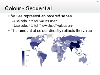 Colour - Sequential
• Values represent an ordered series
–Use colour to tell values apart
–Use colour to tell “how close” values are
• The amount of colour directly reflects the value
71
 