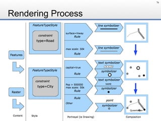 Rendering Process
76
 