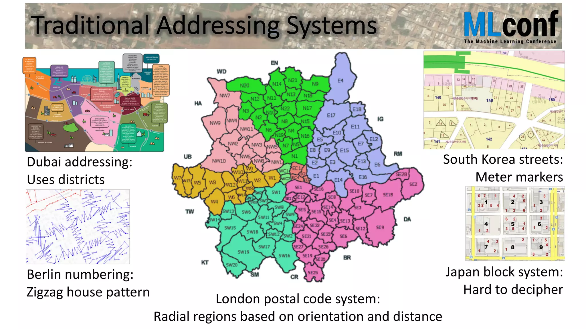 Traditional Addressing Systems
London postal code system:
Radial regions based on orientation and distance
South Korea streets:
Meter markers
Japan block system:
Hard to decipher
Dubai addressing:
Uses districts
Berlin numbering:
Zigzag house pattern
 