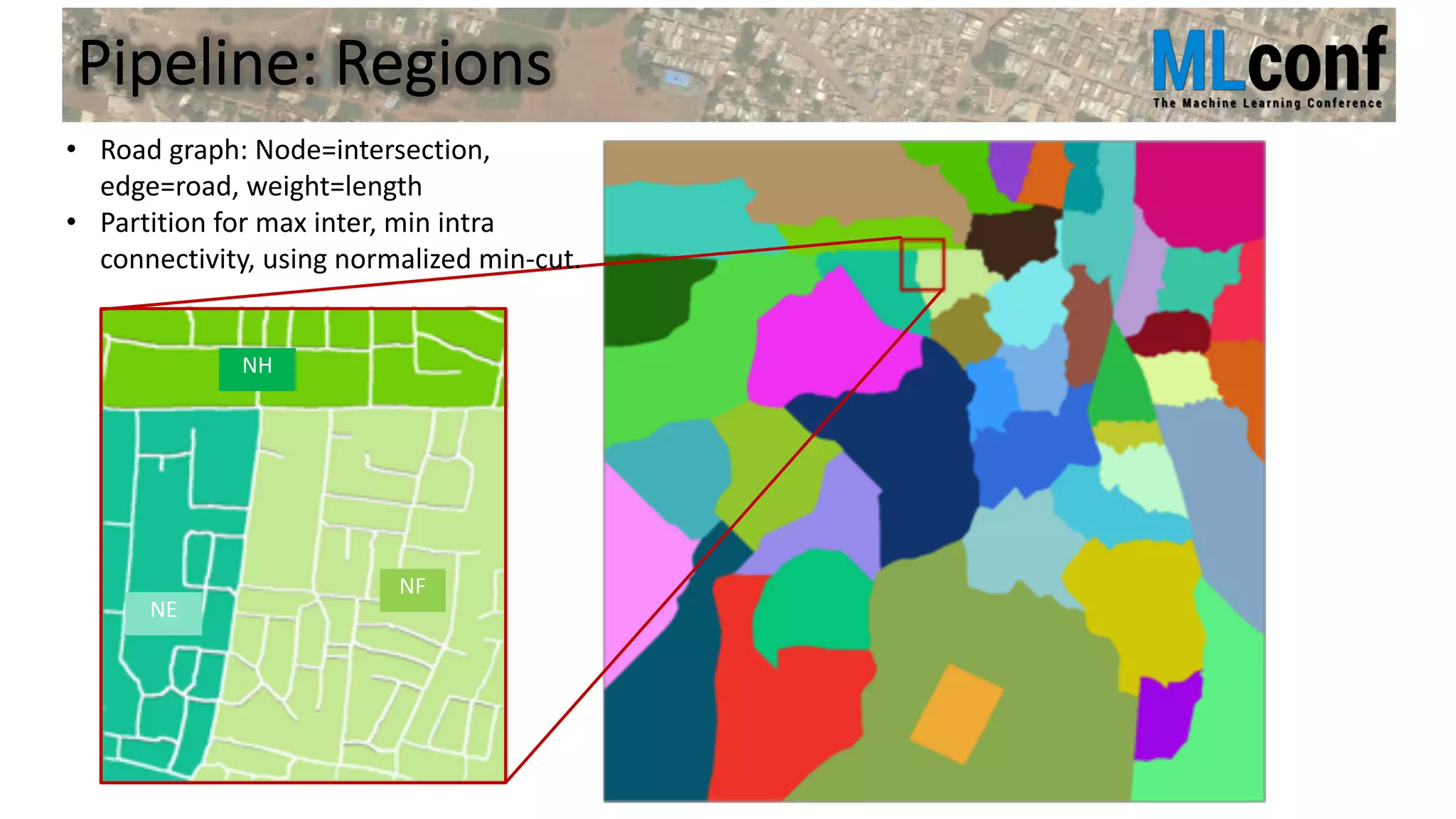 Geospatial machine learning for urban development | PPT