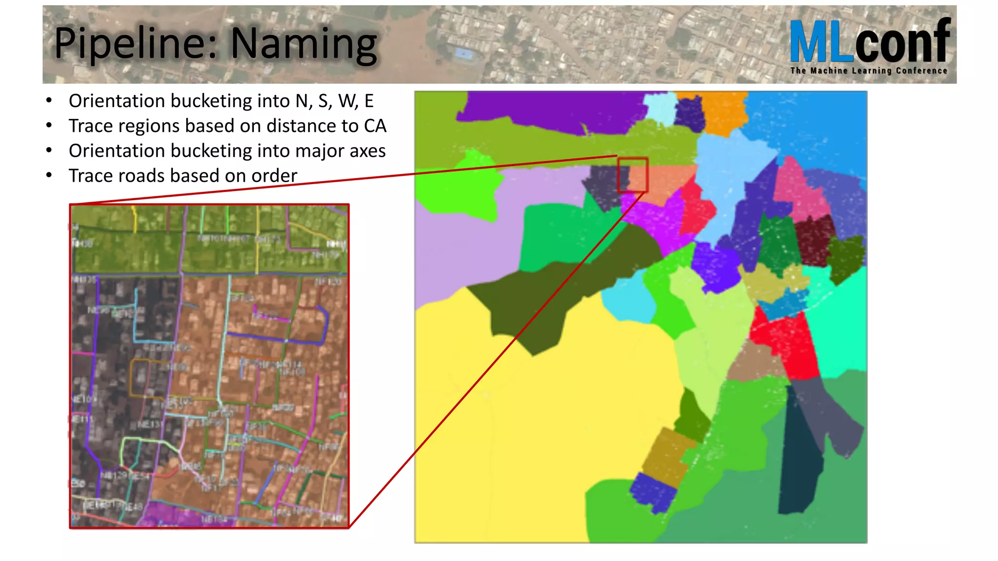 Geospatial machine learning for urban development | PPT