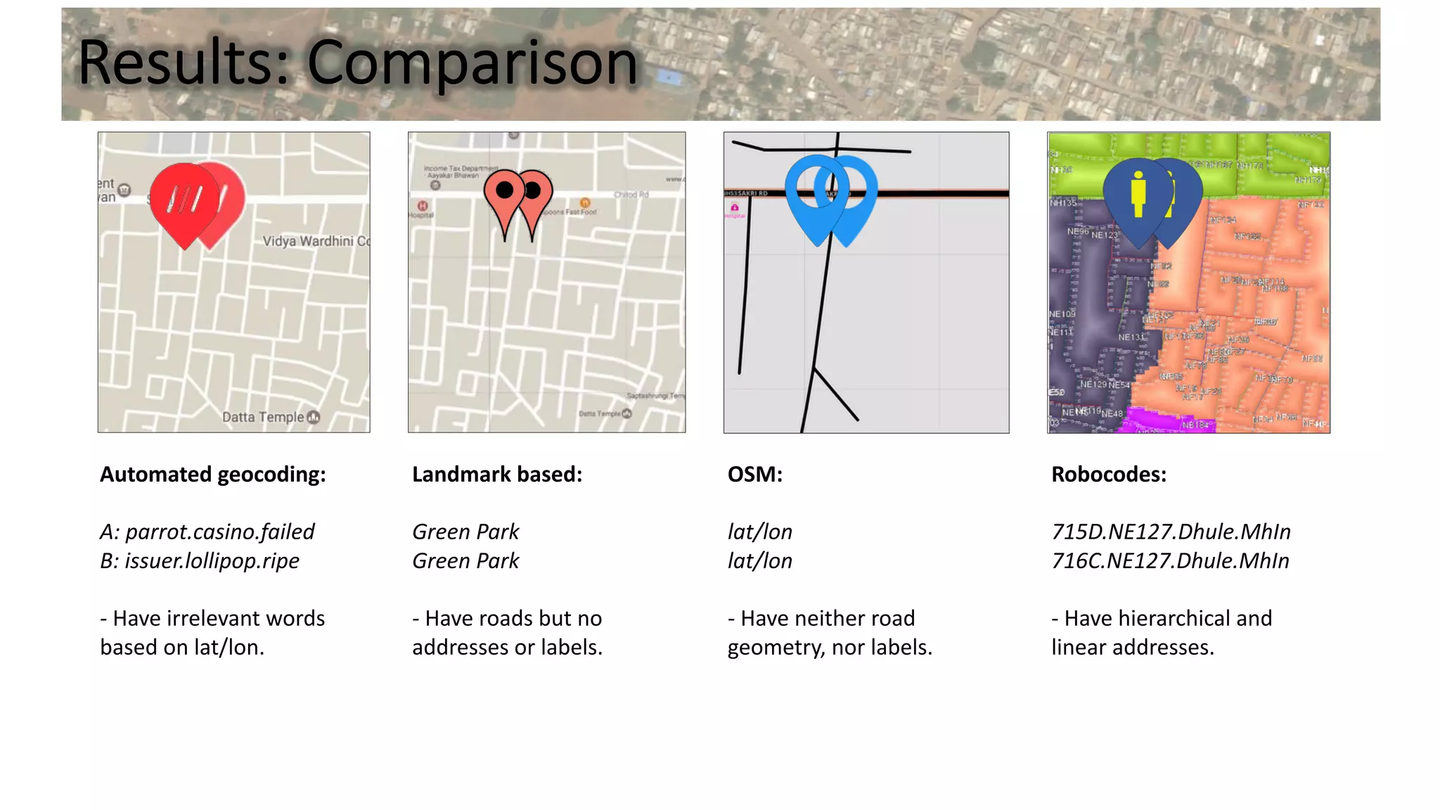 Geospatial machine learning for urban development | PPT