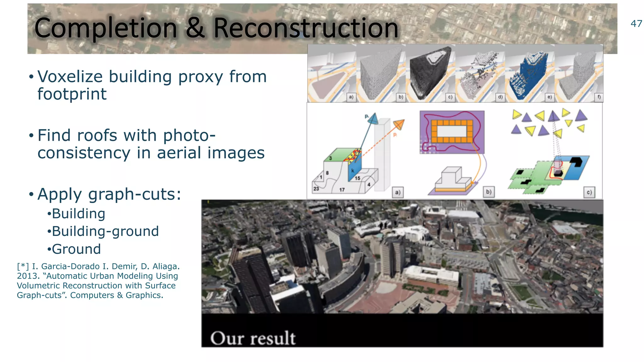 Completion & Reconstruction 47
• Voxelize building proxy from
footprint
• Find roofs with photo-
consistency in aerial images
• Apply graph-cuts:
•Building
•Building-ground
•Ground
[*] I. Garcia-Dorado I. Demir, D. Aliaga.
2013. “Automatic Urban Modeling Using
Volumetric Reconstruction with Surface
Graph-cuts”. Computers & Graphics.
 