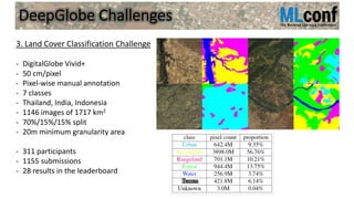 DeepGlobe Challenges
3. Land Cover Classification Challenge
- DigitalGlobe Vivid+
- 50 cm/pixel
- Pixel-wise manual annotation
- 7 classes
- Thailand, India, Indonesia
- 1146 images of 1717 km2
- 70%/15%/15% split
- 20m minimum granularity area
- 311 participants
- 1155 submissions
- 28 results in the leaderboard
 