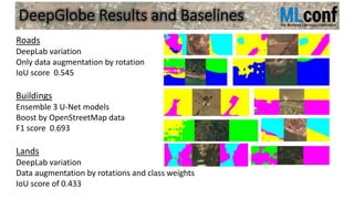 DeepGlobe Results and Baselines
Roads
DeepLab variation
Only data augmentation by rotation
IoU score 0.545
Buildings
Ensemble 3 U-Net models
Boost by OpenStreetMap data
F1 score 0.693
Lands
DeepLab variation
Data augmentation by rotations and class weights
IoU score of 0.433
 