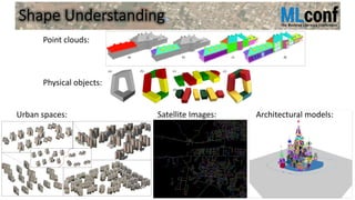 Shape Understanding
Point clouds:
Arch
Physical objects:
Urban spaces: Satellite Images: Architectural models:
 