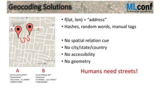 Geocoding Solutions
“issuer.lollipop.ripe”
“ItsADream”
“37.482825, -122.145661”
“75682SB3084”
“parrot.casino.failed”
“SweetPotato”
“102.22556, -12.166981”
“7098HGT3083”
• f(lat, lon) = “address”
• Hashes, random words, manual tags
• No spatial relation cue
• No city/state/country
• No accessibility
• No geometry
A B Humans need streets!
 
